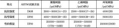 排水管道修复-原位固化法